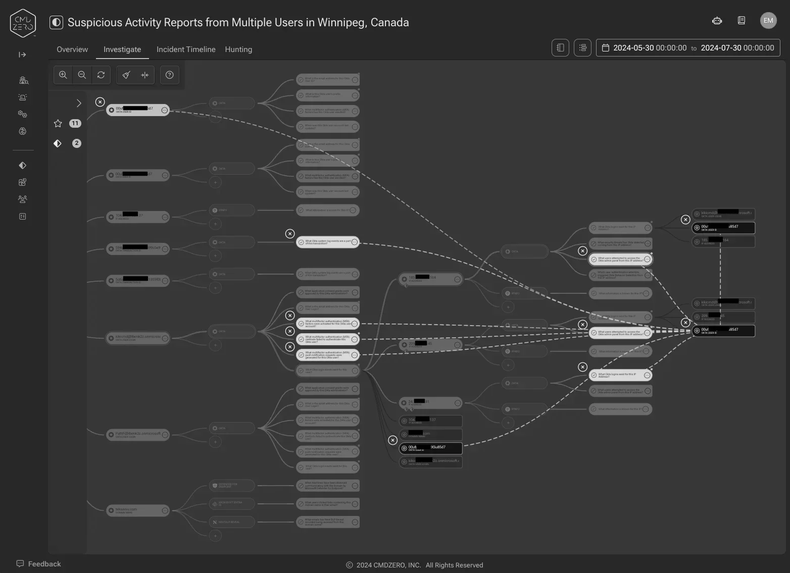 Accelerate Okta investigations – sample account takeover analysis — inline