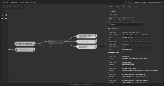 Identifying Midnight Blizzard and other password spray attacks using Command Zero — inline