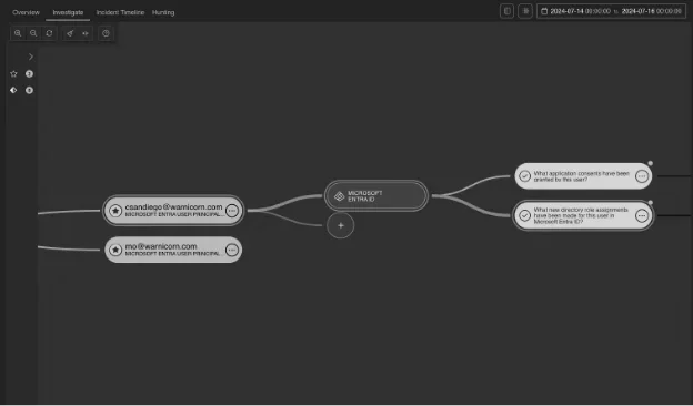 Identifying Midnight Blizzard and other password spray attacks using Command Zero — inline