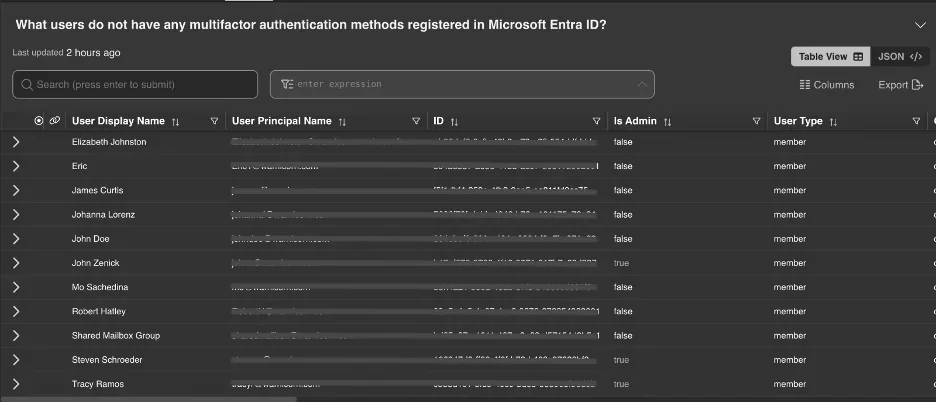 Identifying Midnight Blizzard and other password spray attacks using Command Zero — inline