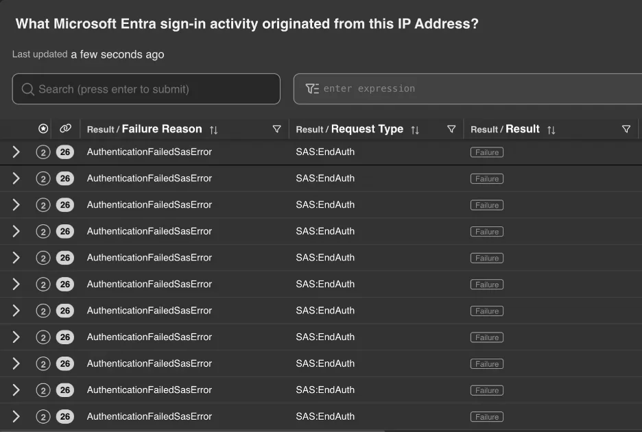Identifying Midnight Blizzard and other password spray attacks using Command Zero — inline