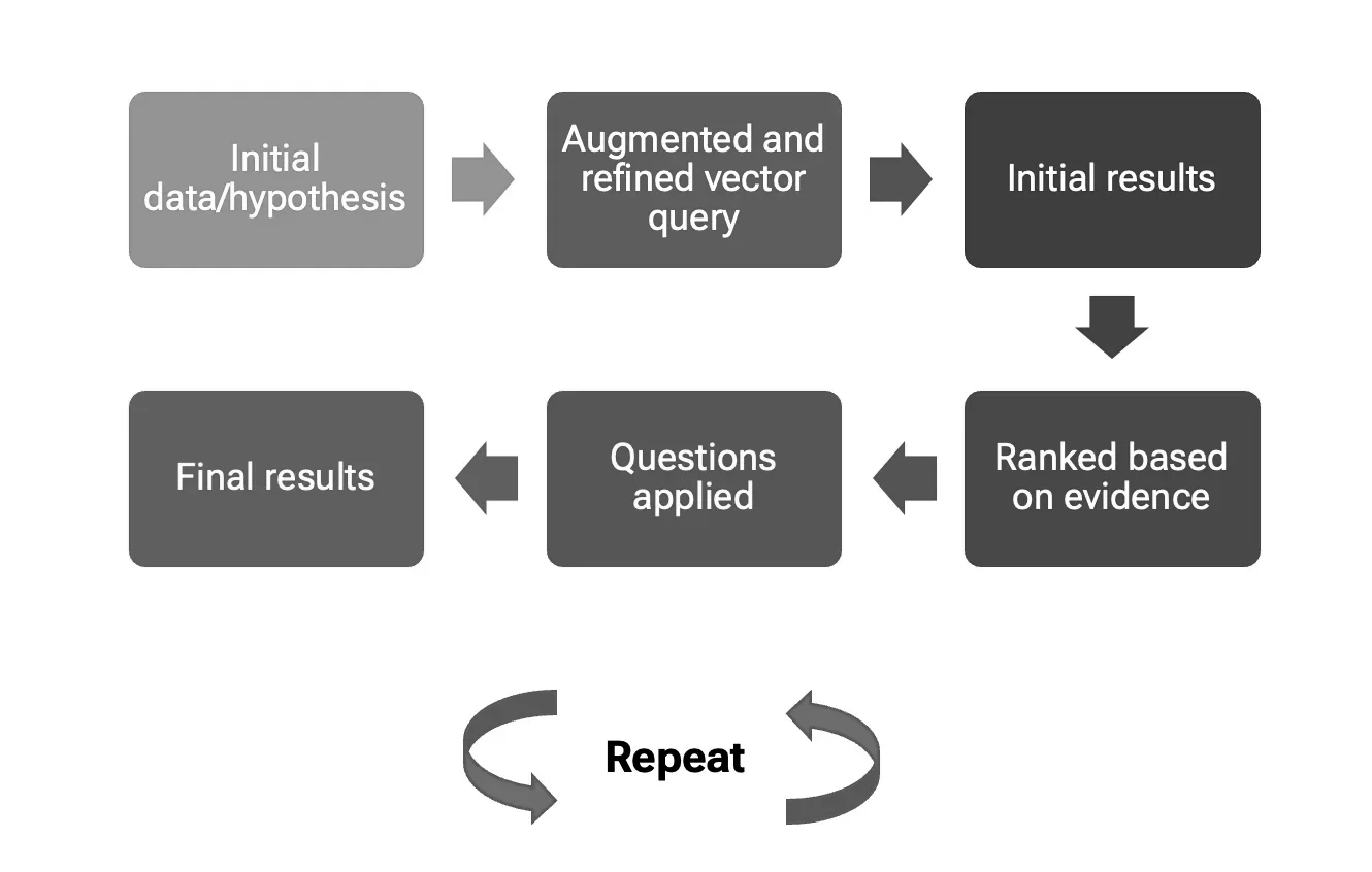 Leveraging RAG for question selection in cyber investigations — inline