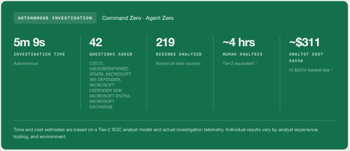 Investigation Summary