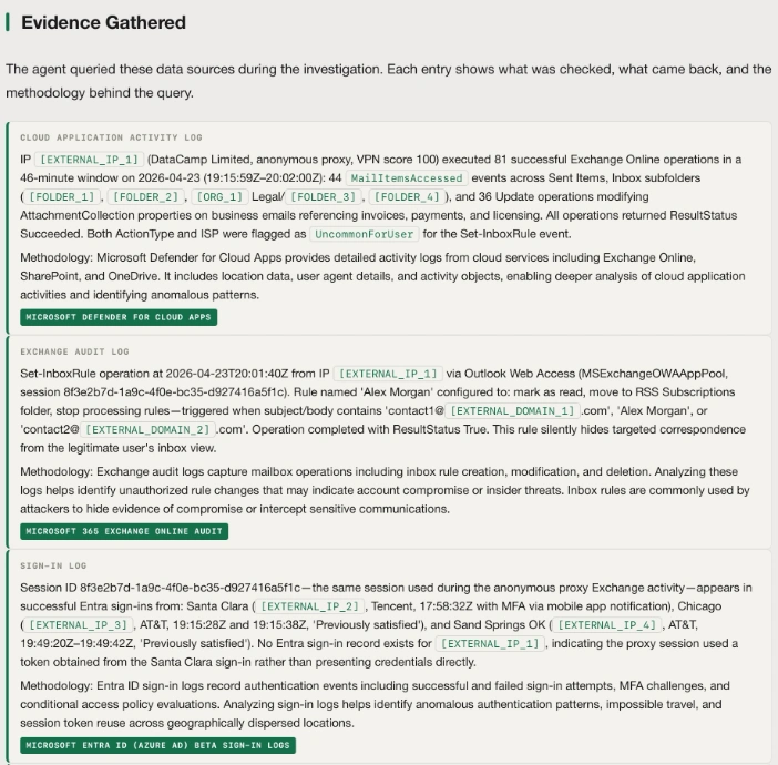 Summary of Evidence Gathered